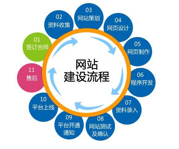 食品行業網站關鍵詞優化策略與網頁制作方法